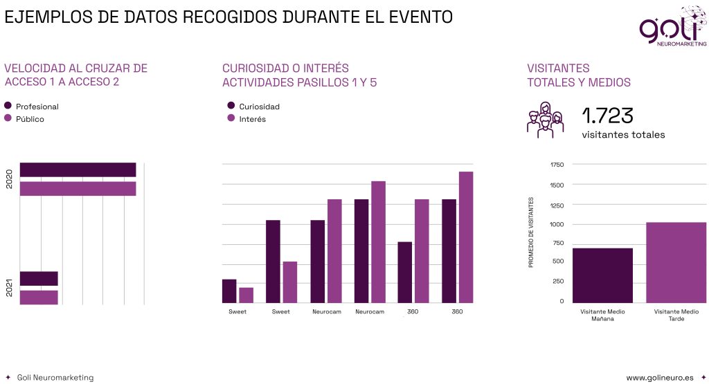 Inteligencia artificial para medir qué sintieron los asistentes a FITUR 2024