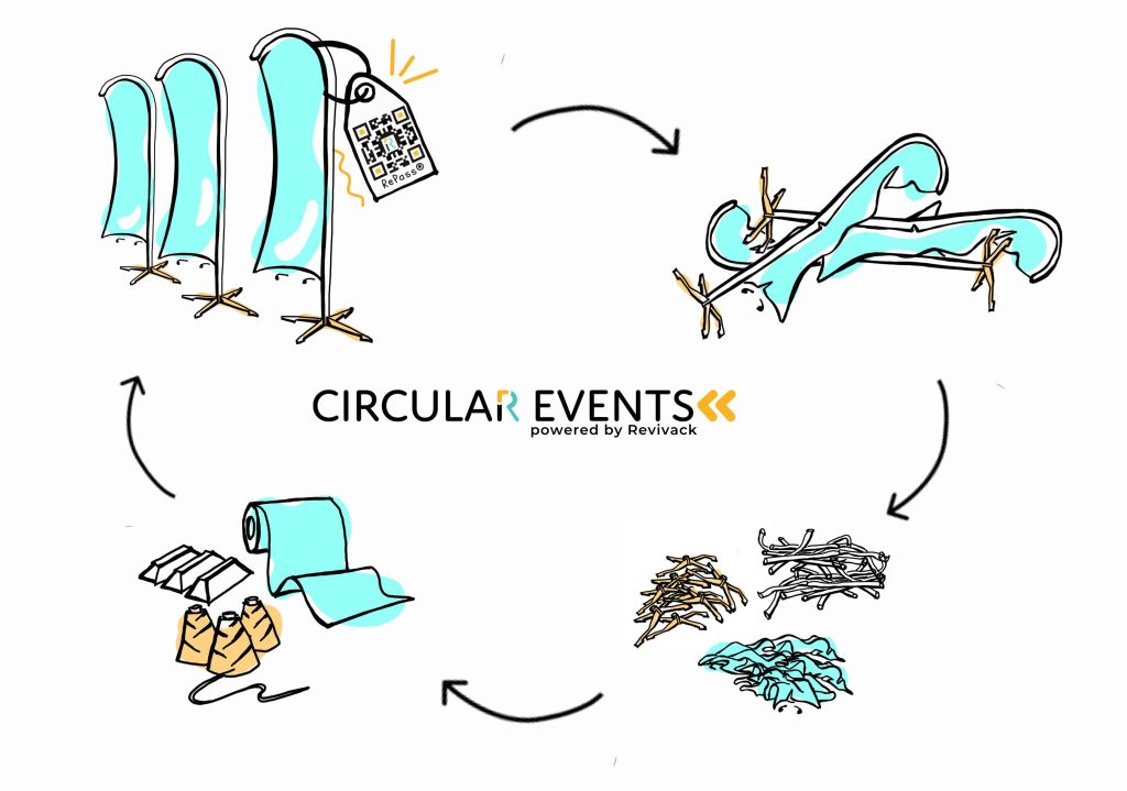 Revivack presenta su solución para certificar eventos circulares