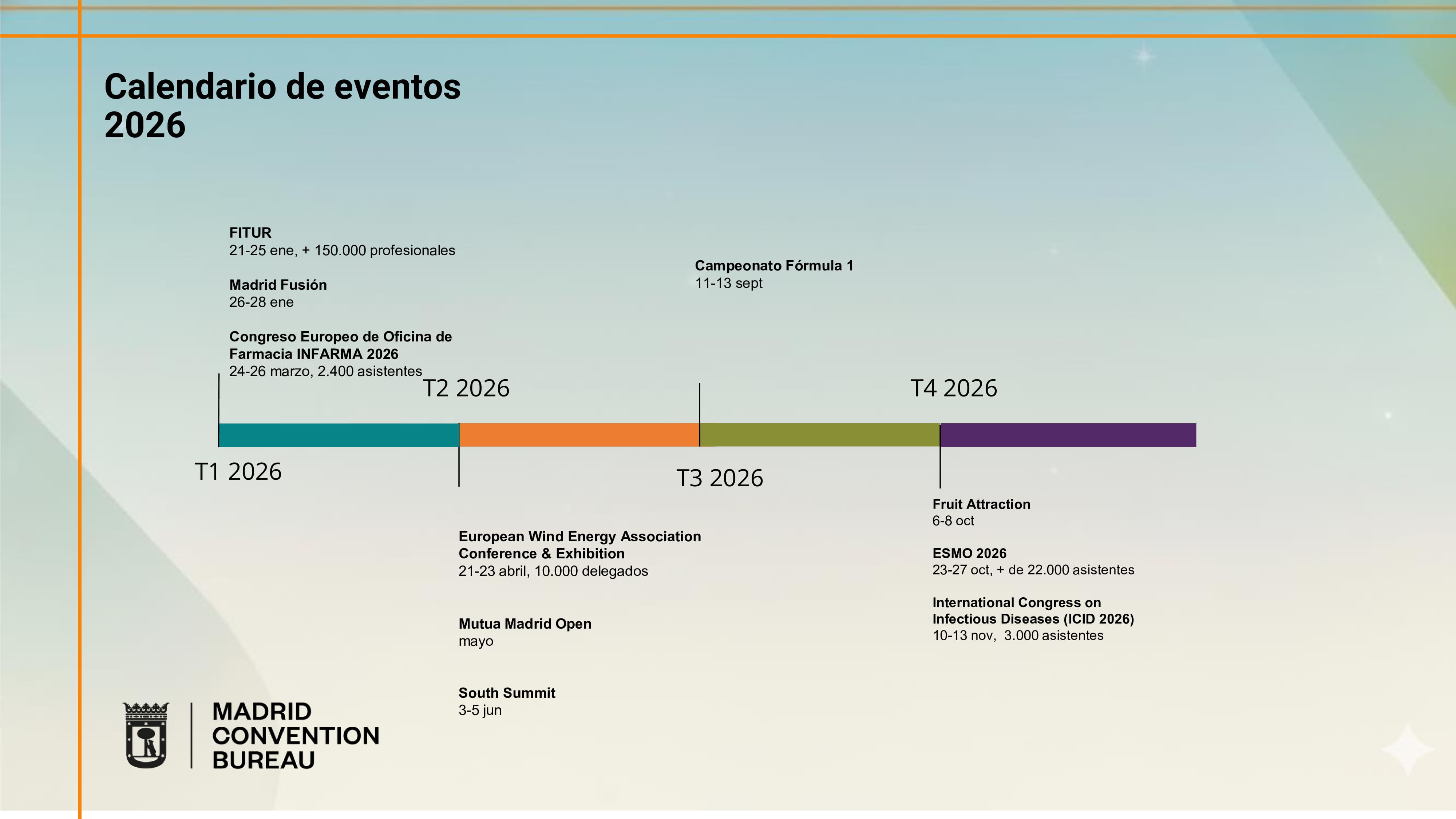 grandes eventos Madrid