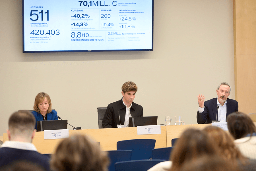 Kursaal supera su “Plan Estratégico” 2024-2027