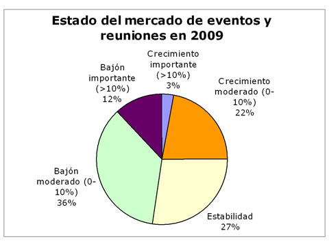 Sondeo: prudencia sin pánico para el 2009