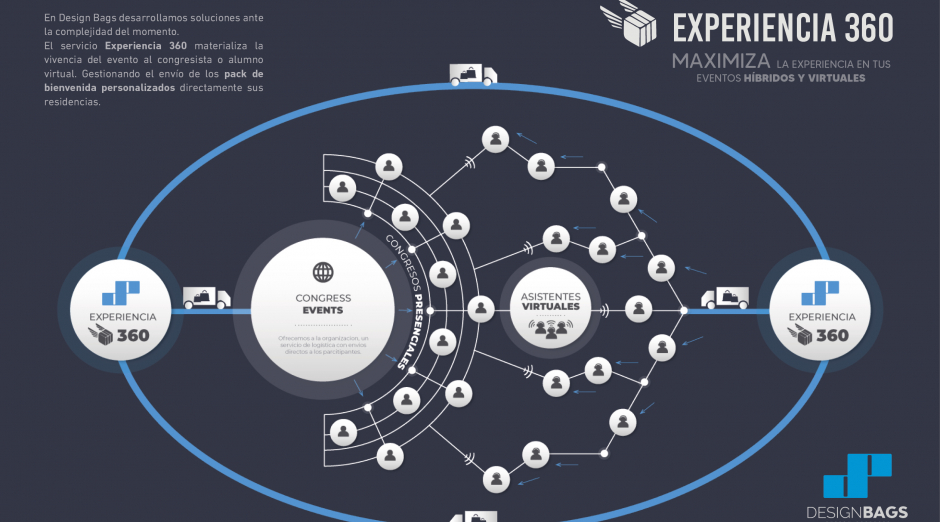 Foto de Design Bags 6