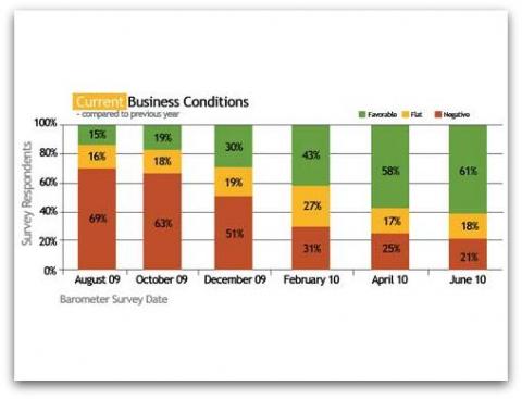 La situación sigue mejorando según MPI