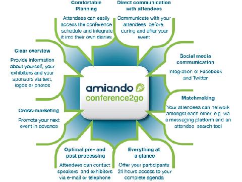 amiando lanza una nueva app para eventos: conference2go